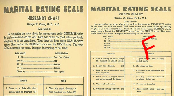 How Would YOU Rate On This 1930s Husband/Wife Test? picture
